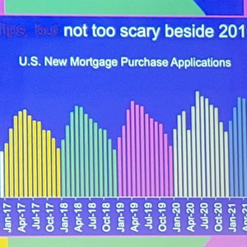 CA real estate market forecast