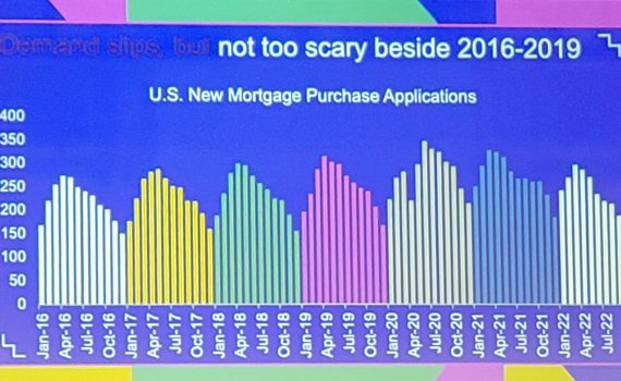CA real estate market forecast